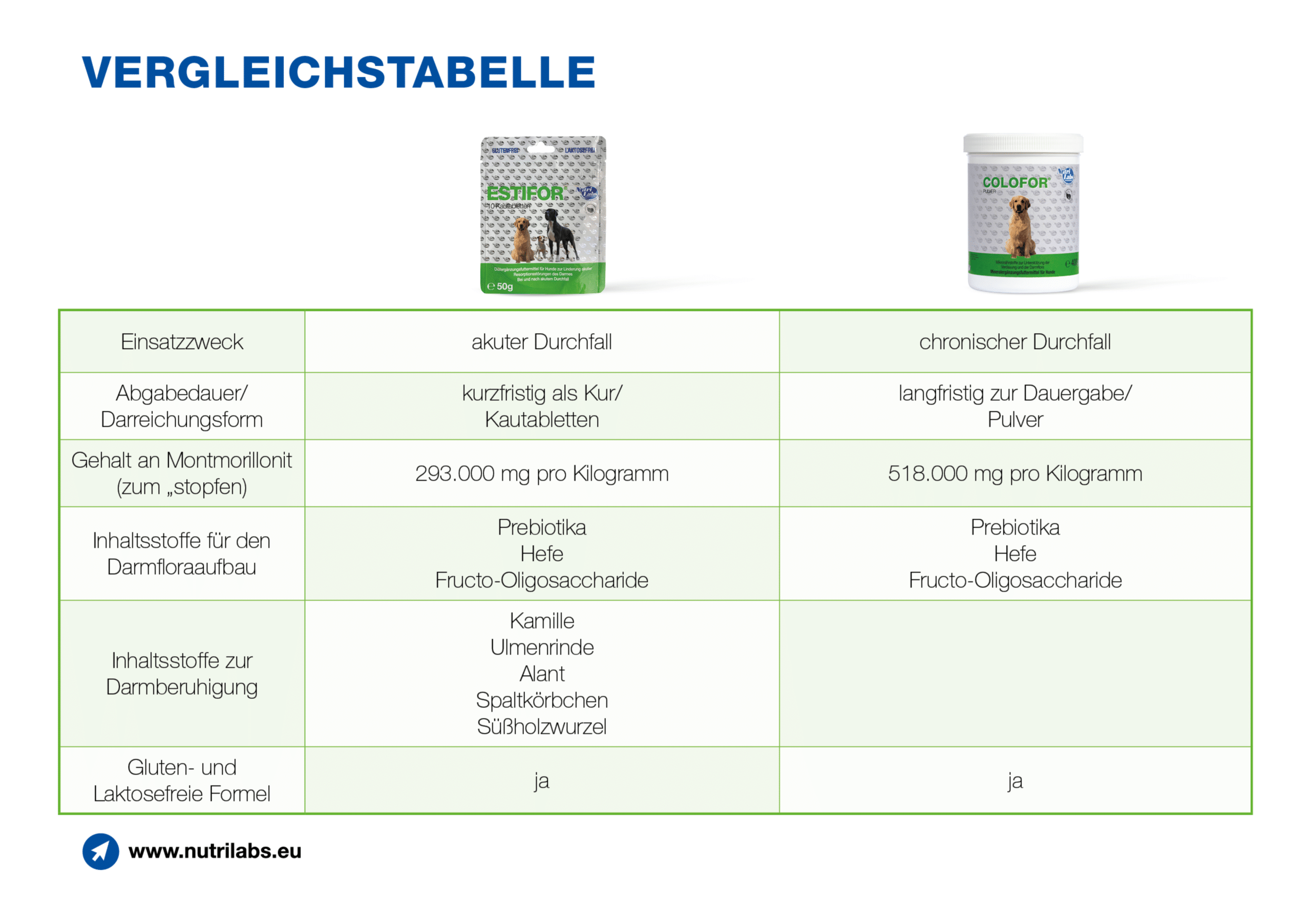 Estifor Hund bei akutem Durchfall, Colofer bei chronischem Durchfall
